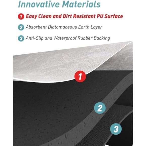 Bath Mat-Bathroom Mat Bathroom Rug Absorbent Stain Resistant-Non Slip Quick Dry - Picture 6 of 7